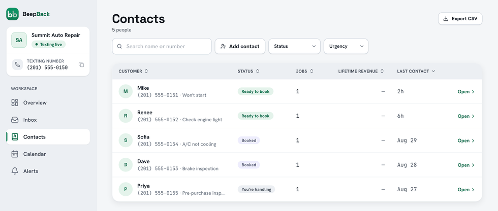 The BeepBack Contacts list: each caller with status, number of jobs, lifetime revenue, and last contact, with search, filters, and CSV export